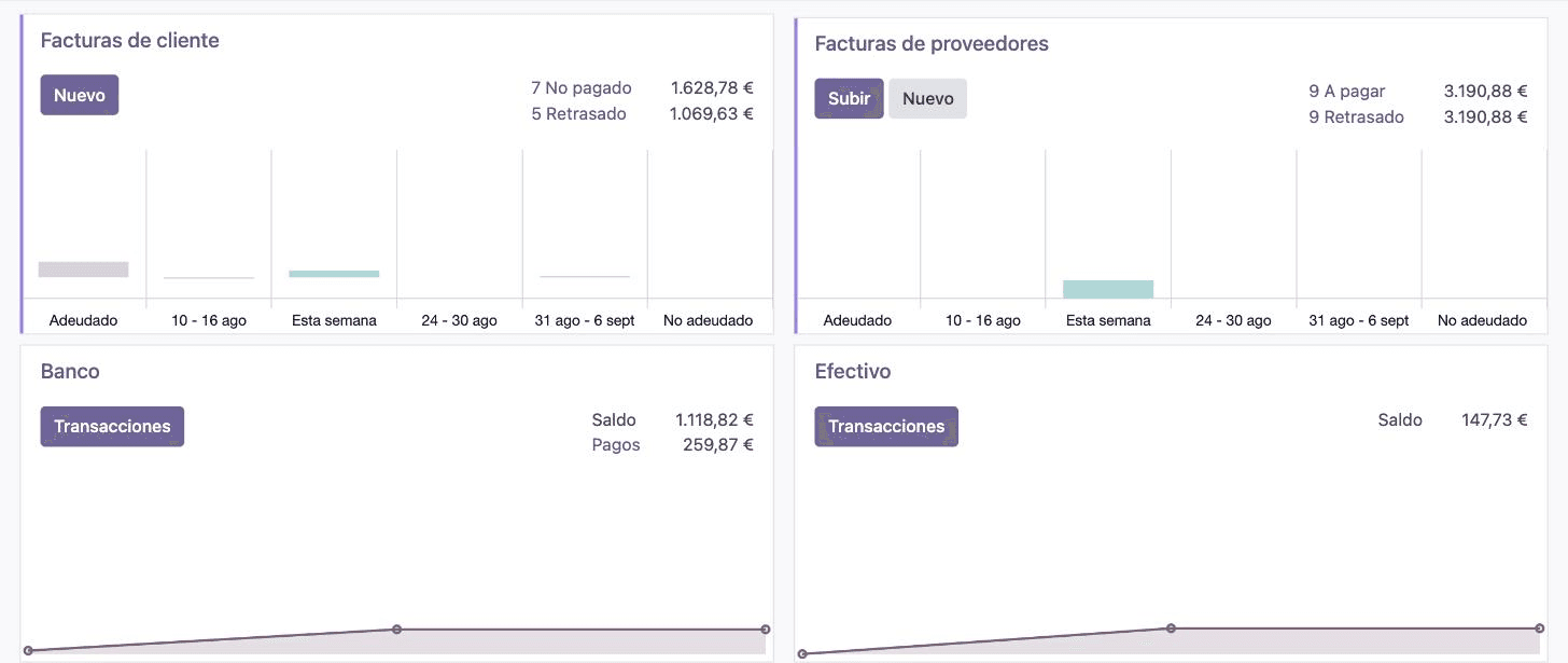 Tablero contable de Facturas10 con la situación económica del negocio